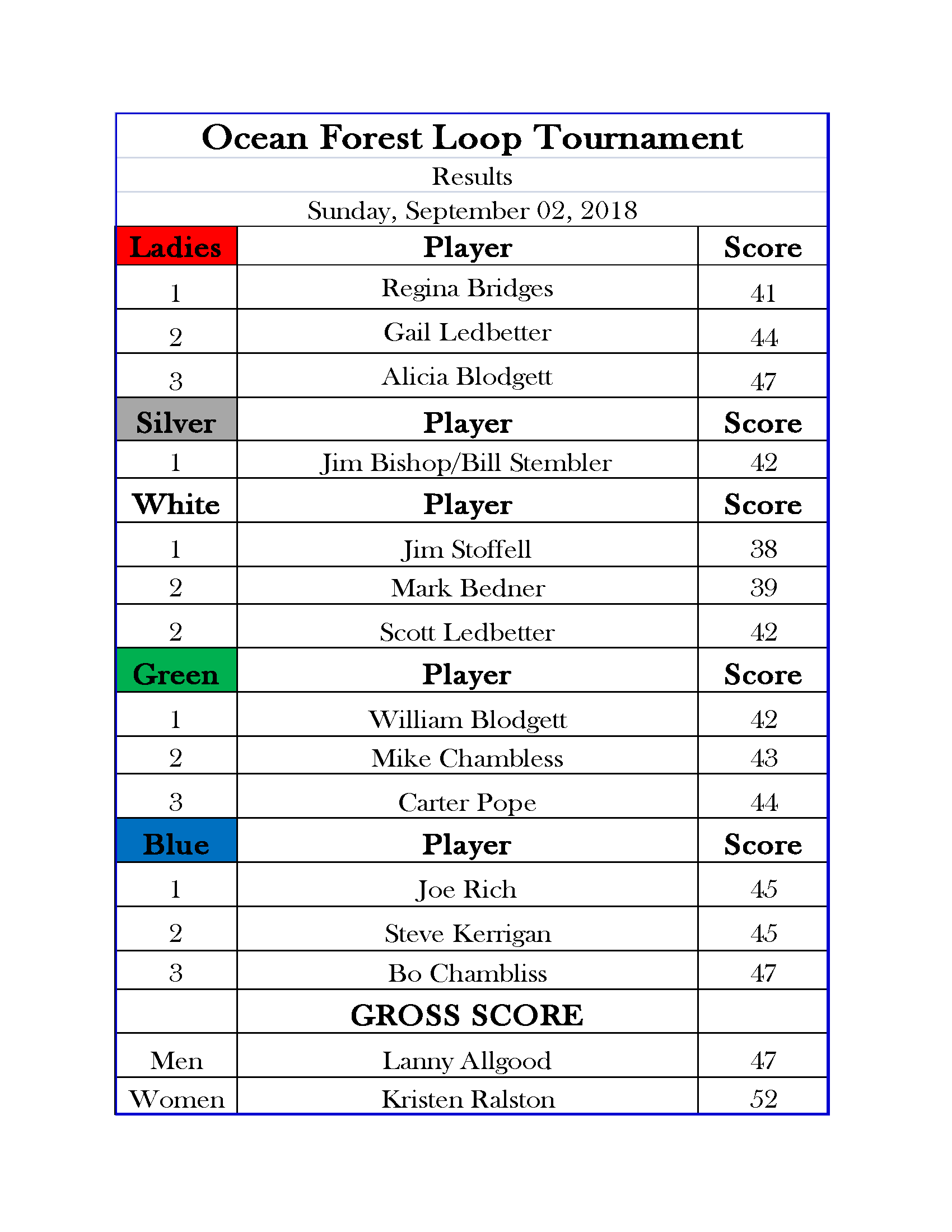 Loop Tournament Results Jones Cup Invitational