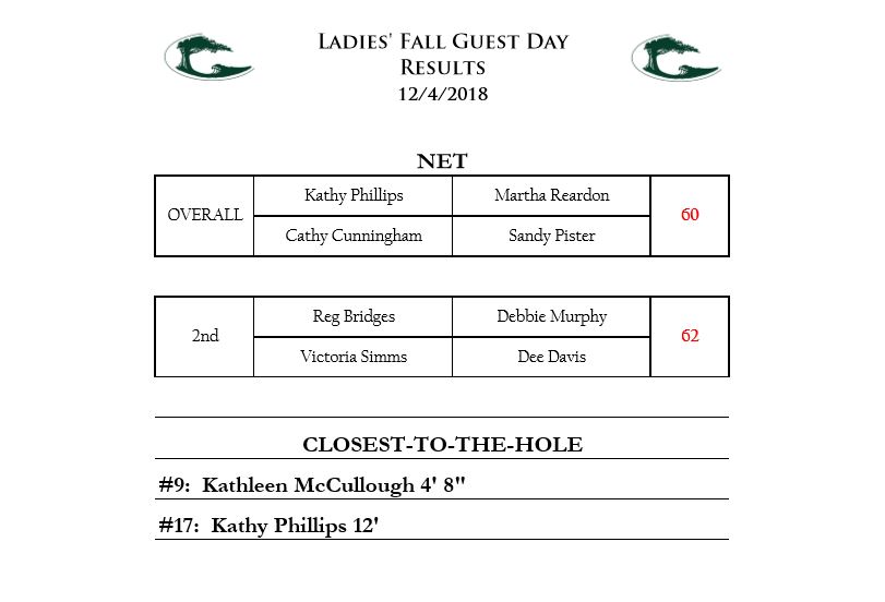 Ladies' Guest Day Results 1