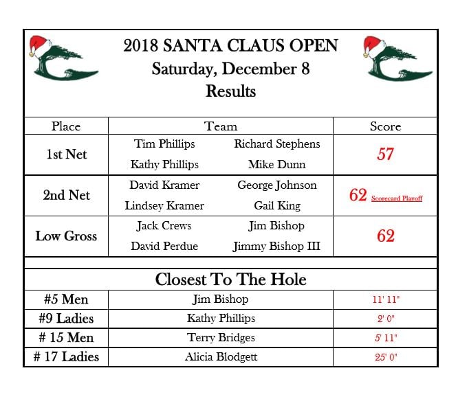Santa Claus Open Results Jones Cup Invitational