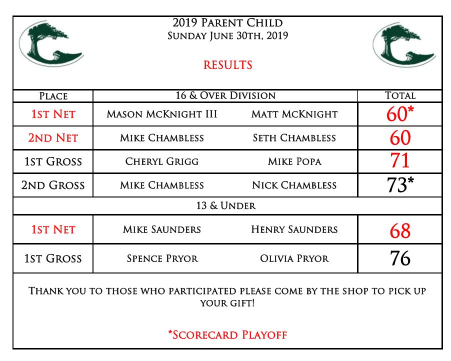 Parent/Child Results 1